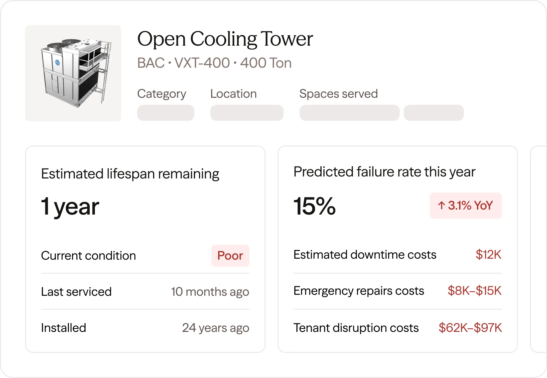 Equipment dashboard showing cooling tower metrics